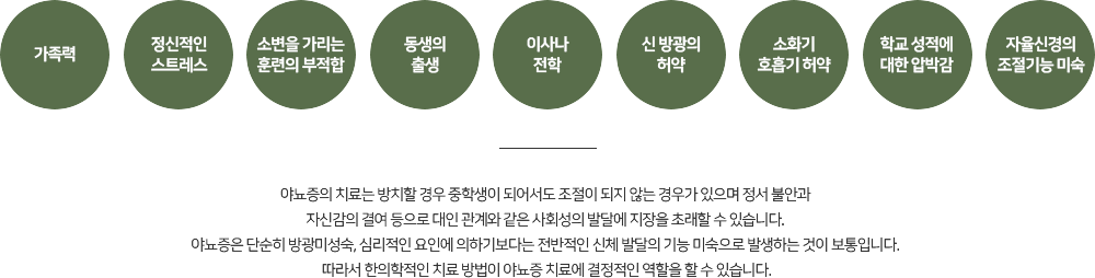 야뇨증